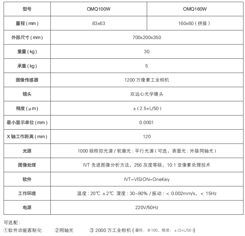 一键测量仪OMQ100W系列参数