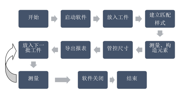 一键式测量仪操作流程